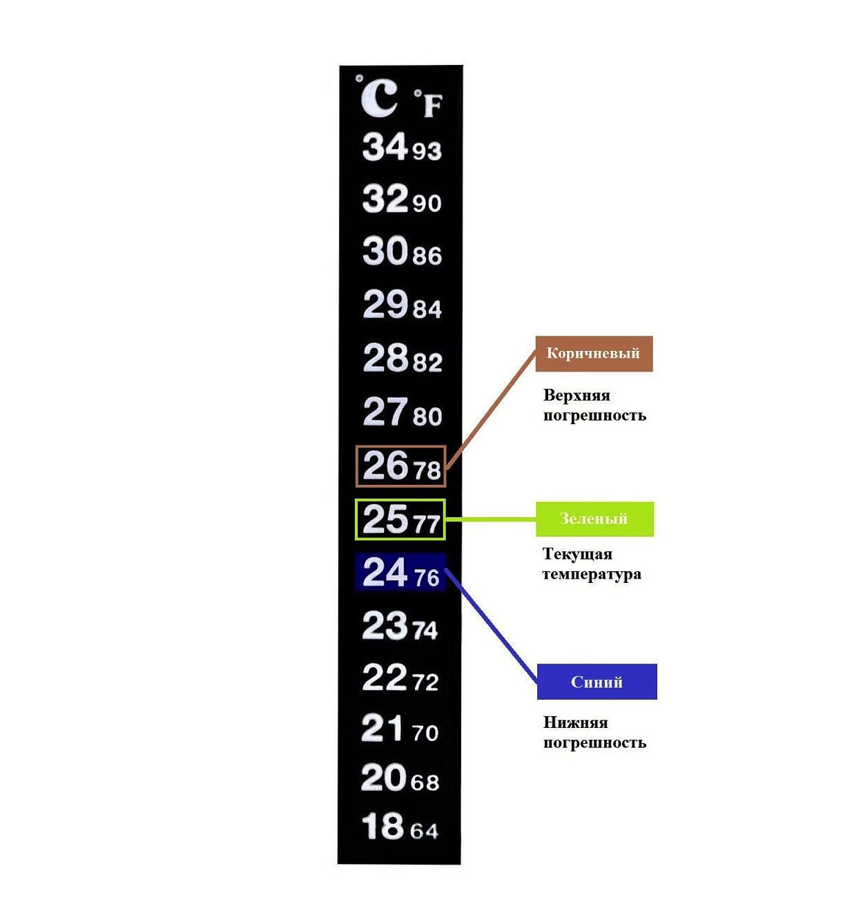 Термометр-полоска на бак для брожения